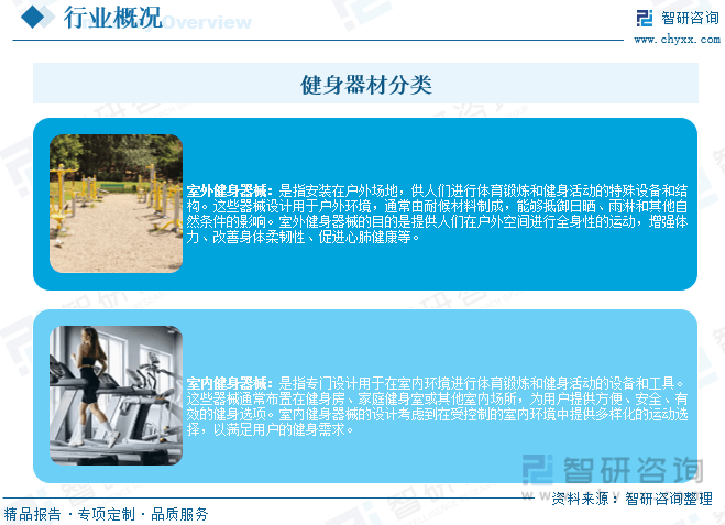 智研咨询报告：2023年中国健身器材行业市场发展现状及未来投资前景预测分析(图1)