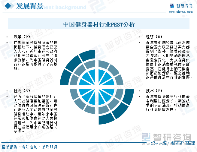 智研咨询报告：2023年中国健身器材行业市场发展现状及未来投资前景预测分析(图3)