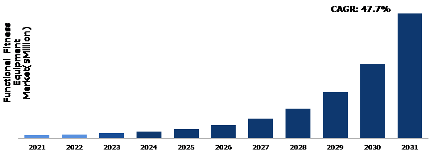 CHINAFIT日报｜全球功能性健身器材20222031年复合增长率预计为477%；自带“低碳”基因的瑜伽服(图1)