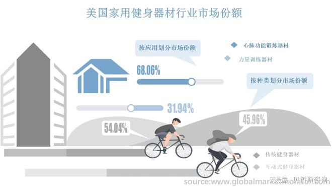 开云APP官网：美国家用健身器材行业市场洞察以及到2026年市场发展预测(图1)