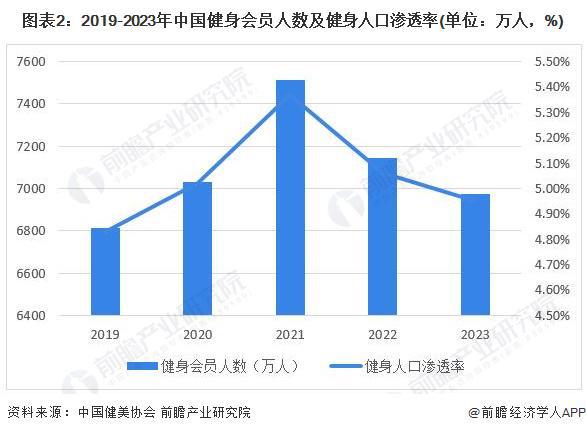 2024年中国训练健身器材行业市场需求现状分析 商业健身场馆需求疲软家庭场景增长旺盛(组图)(图2)