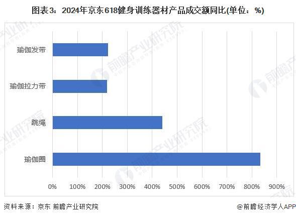 2024年中国训练健身器材行业市场需求现状分析 商业健身场馆需求疲软家庭场景增长旺盛(组图)(图3)