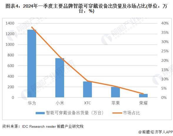 2024年中国训练健身器材行业市场需求现状分析 商业健身场馆需求疲软家庭场景增长旺盛(组图)(图4)