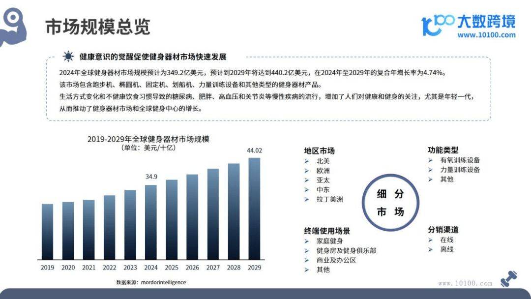 健身器材市场洞察报告(图2)