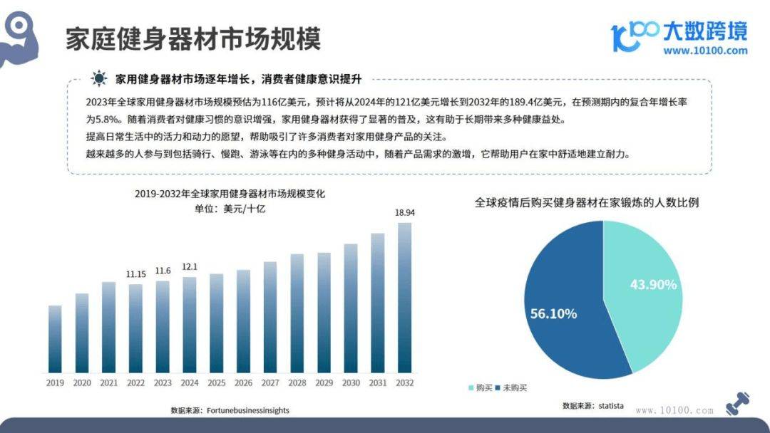 健身器材市场洞察报告(图4)