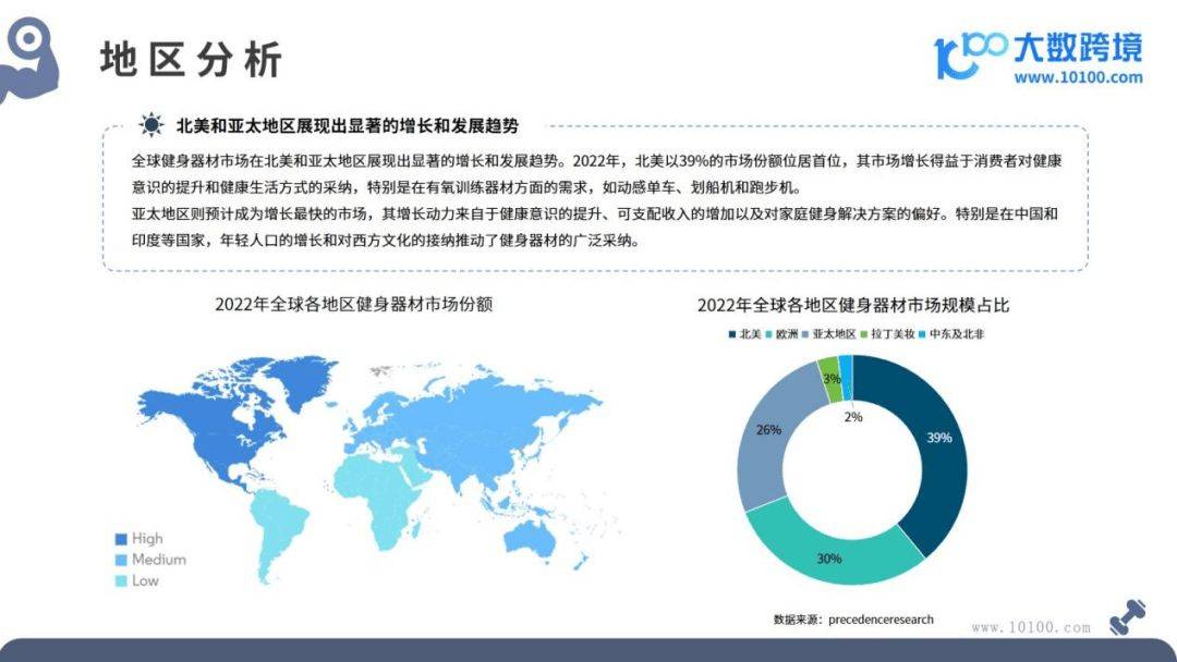 健身器材市场洞察报告(图3)