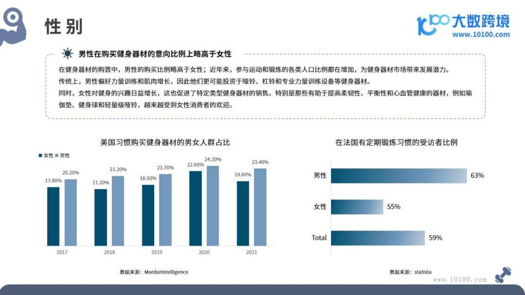 健身器材市场洞察报告(图5)