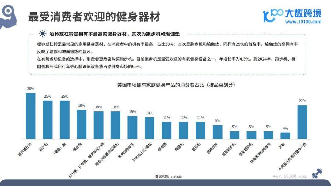 健身器材市场洞察报告(图7)