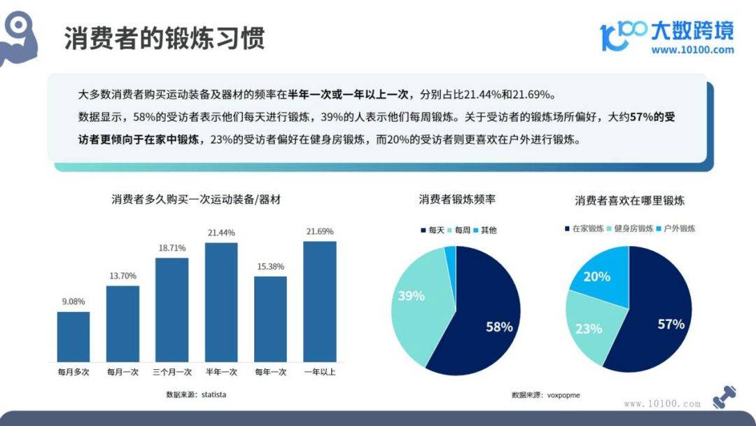 健身器材市场洞察报告(图6)