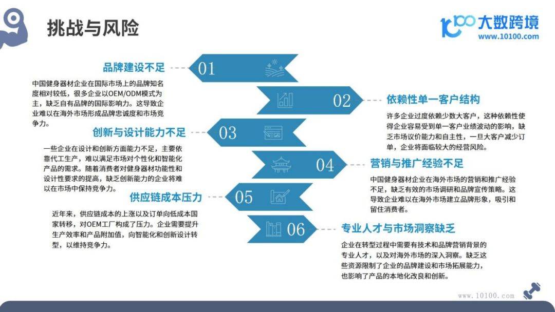 健身器材市场洞察报告(图9)