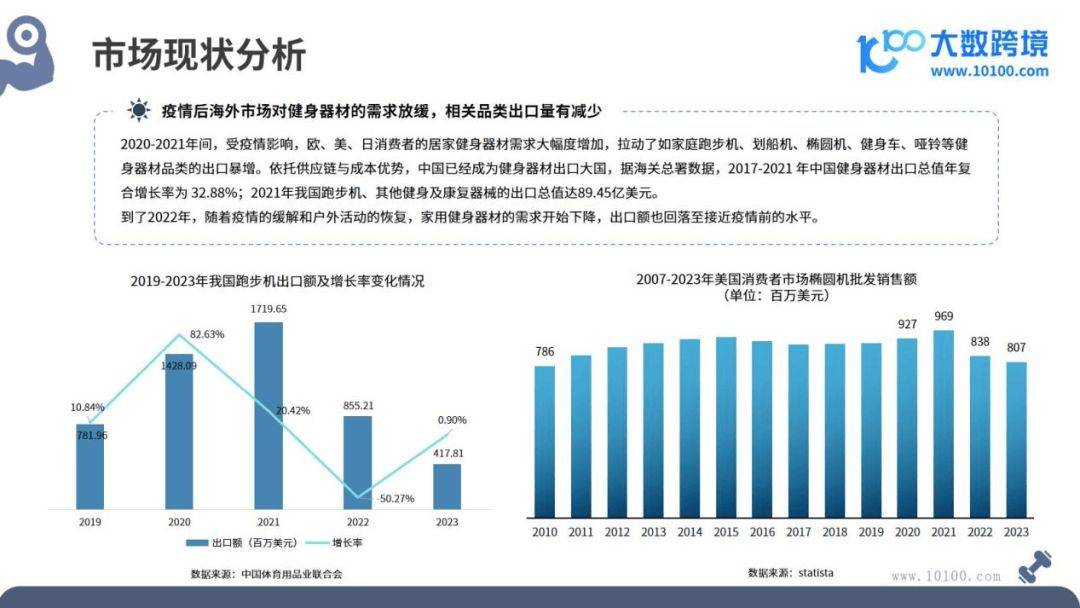 健身器材市场洞察报告(图8)