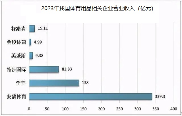 2024年體育健身器材行業現狀分析：深圳是我國體育健身器材產業重要集聚地之一(图1)