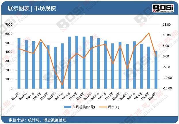 跑步机热潮：中国健身器材市场的新动力(图1)