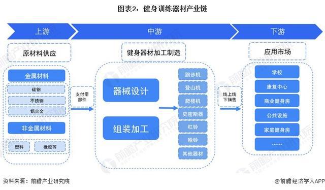 「行业前瞻」20242029年中国健身训练器材行业发展分析(图1)