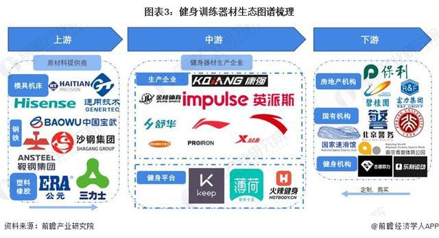 「行业前瞻」20242029年中国健身训练器材行业发展分析(图2)