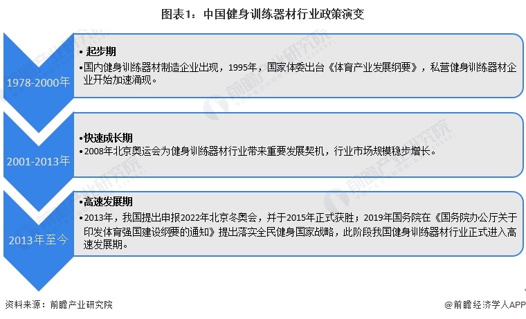 开云APP网址：重磅2024年中国及31省市健身训练器材行业政策汇总及解读（全）(图1)