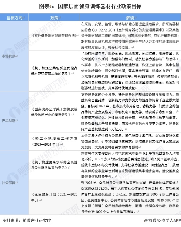 开云APP网址：重磅2024年中国及31省市健身训练器材行业政策汇总及解读（全）(图2)