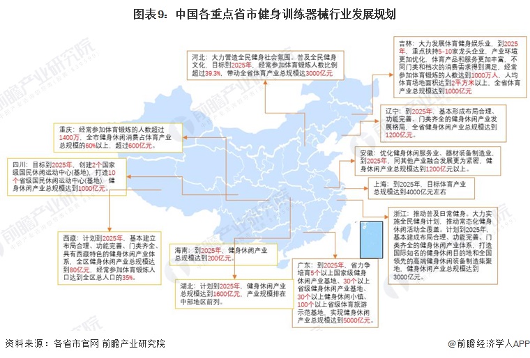 开云APP网址：重磅2024年中国及31省市健身训练器材行业政策汇总及解读（全）(图3)