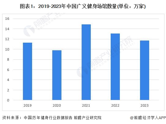 2024年中国健身训练器材行业智能健身市场机遇分析 智能穿戴设备是企业营收新增长点【组图】(图1)