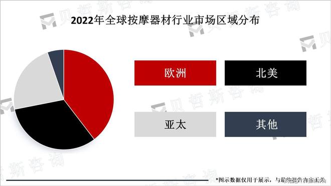 按摩器材市场需求和应用前景广预计2026年市场规模约300亿美元(图2)