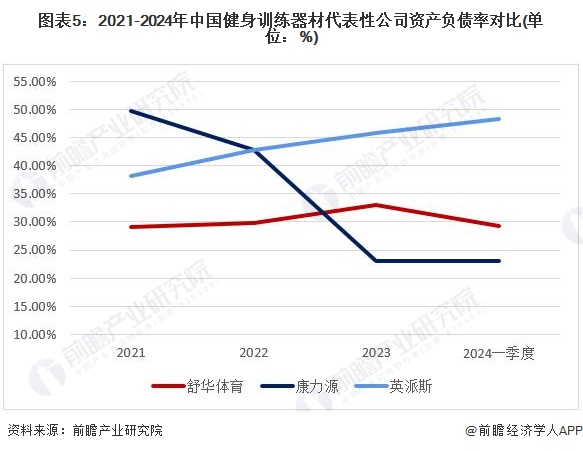 【行业深度】洞察2024：中国健身训练器材行业竞争格局及市场份额(附代表性企业对比分析企业优势分析等)(图5)