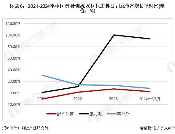 【行业深度】洞察2024：中国健身训练器材行业竞争格局及市场份额(附代表性企业对比分析企业优势分析等)(图6)