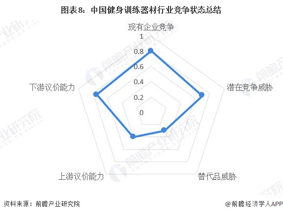 【行业深度】洞察2024：中国健身训练器材行业竞争格局及市场份额(附代表性企业对比分析企业优势分析等)(图8)