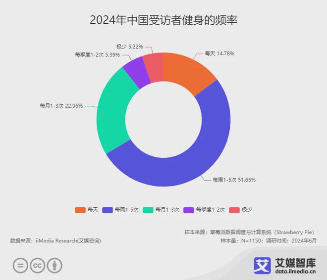 艾媒咨询 中国健身器材行业大数据与消费行为洞察(图1)