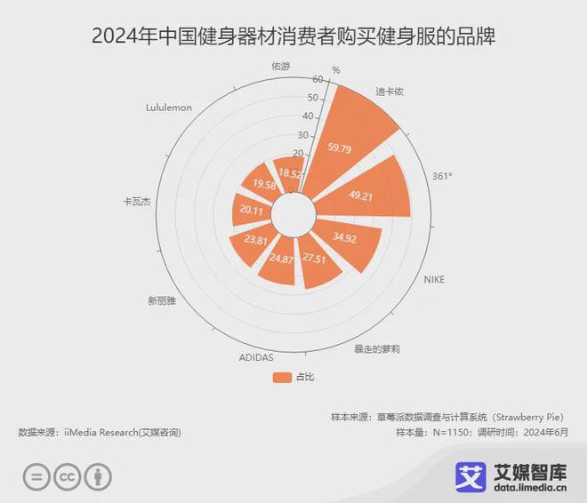 艾媒咨询 中国健身器材行业大数据与消费行为洞察(图3)