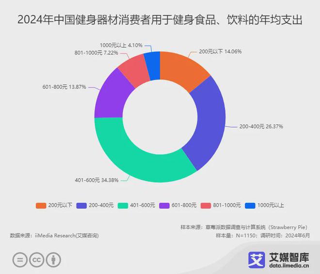 艾媒咨询 中国健身器材行业大数据与消费行为洞察(图5)