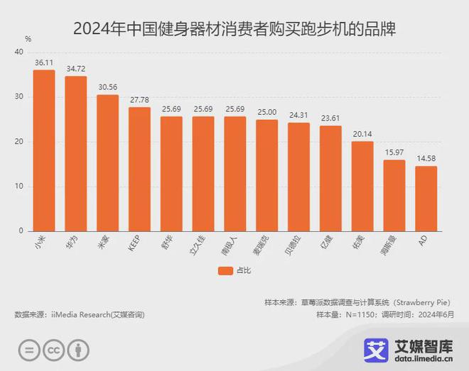 艾媒咨询 中国健身器材行业大数据与消费行为洞察(图4)